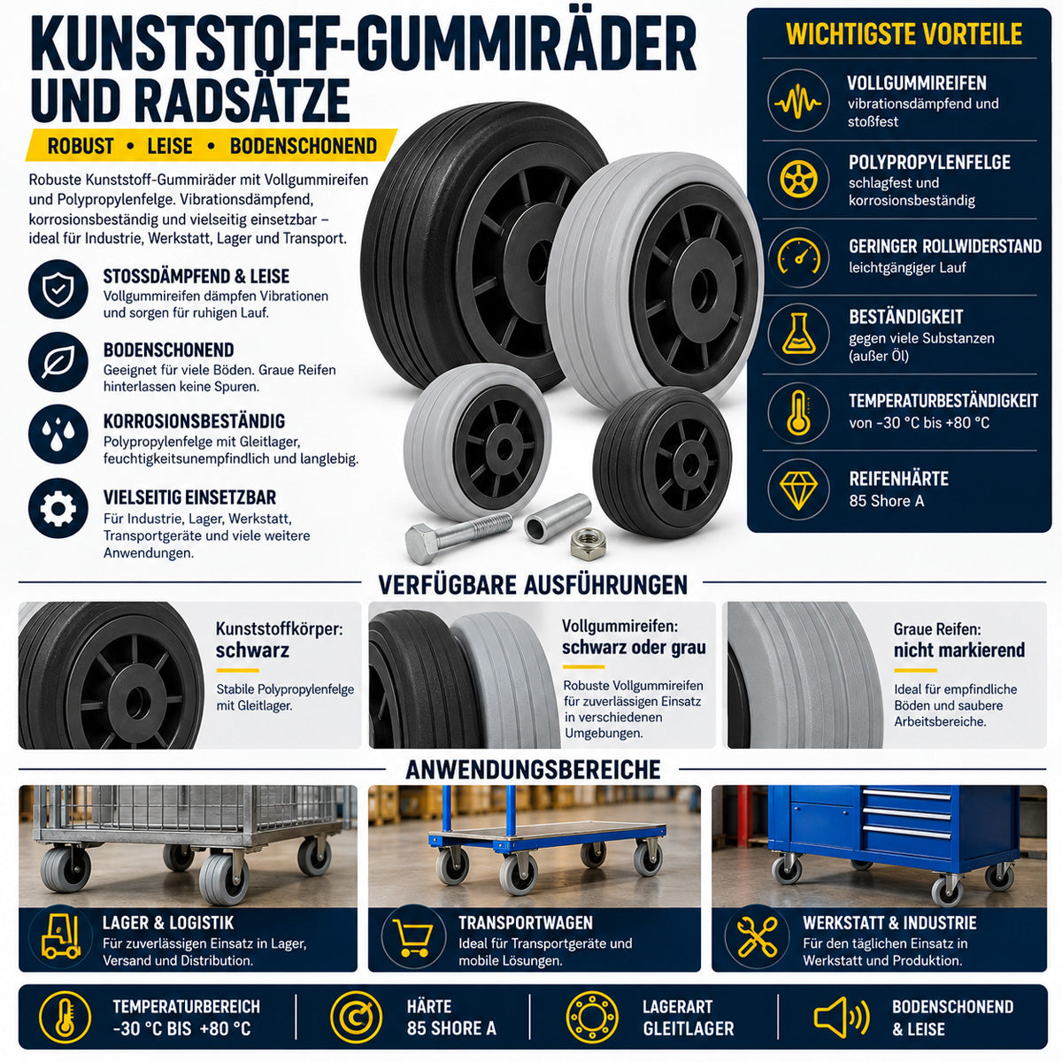 Kunststoff-Gummirrad Ø 125 mm Industrie Gummirad mit Montagesatz Code: 21T
