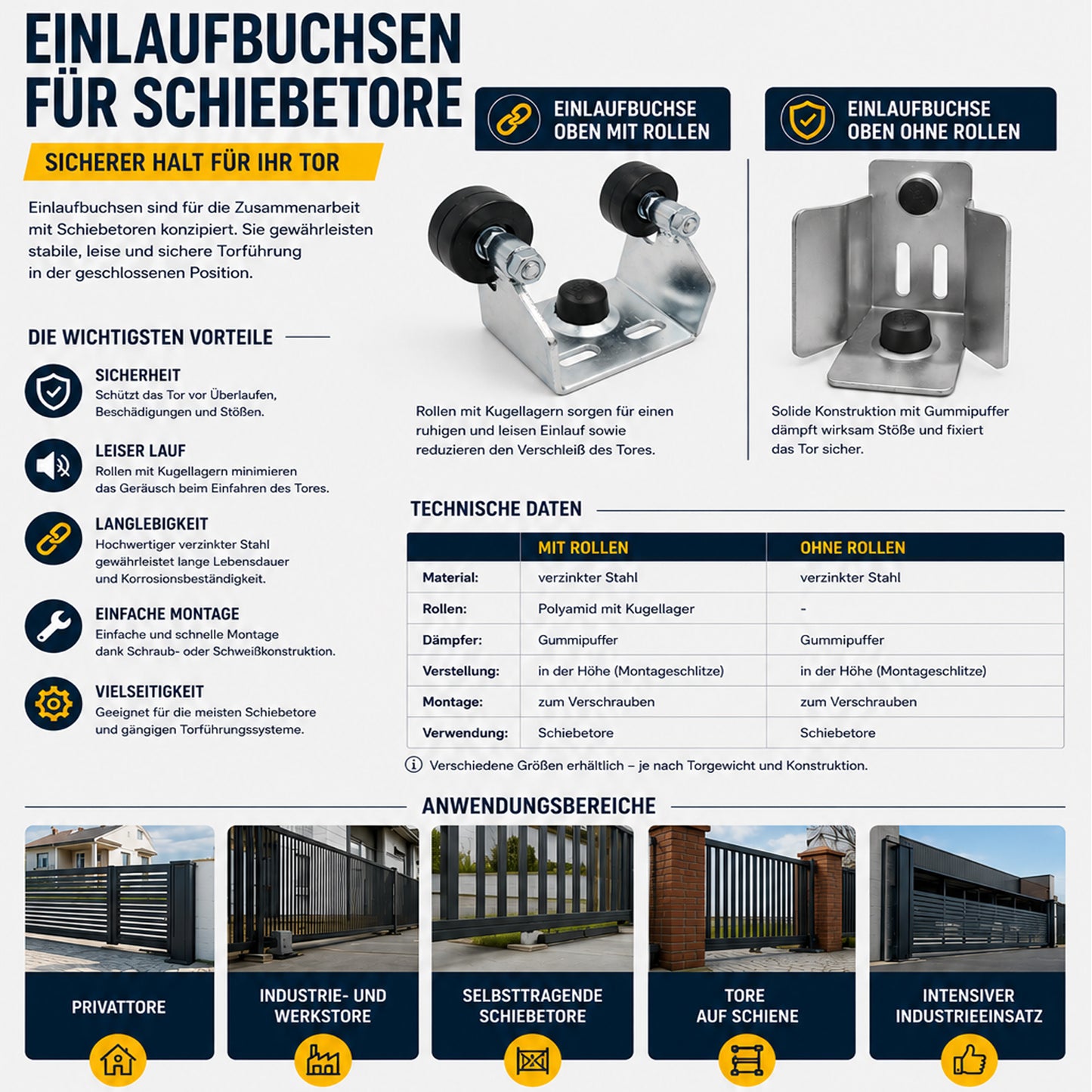 Einlaufbuchse für Schiebetor 30/60x60 mm Verzinkt Obere Torführung GN-60