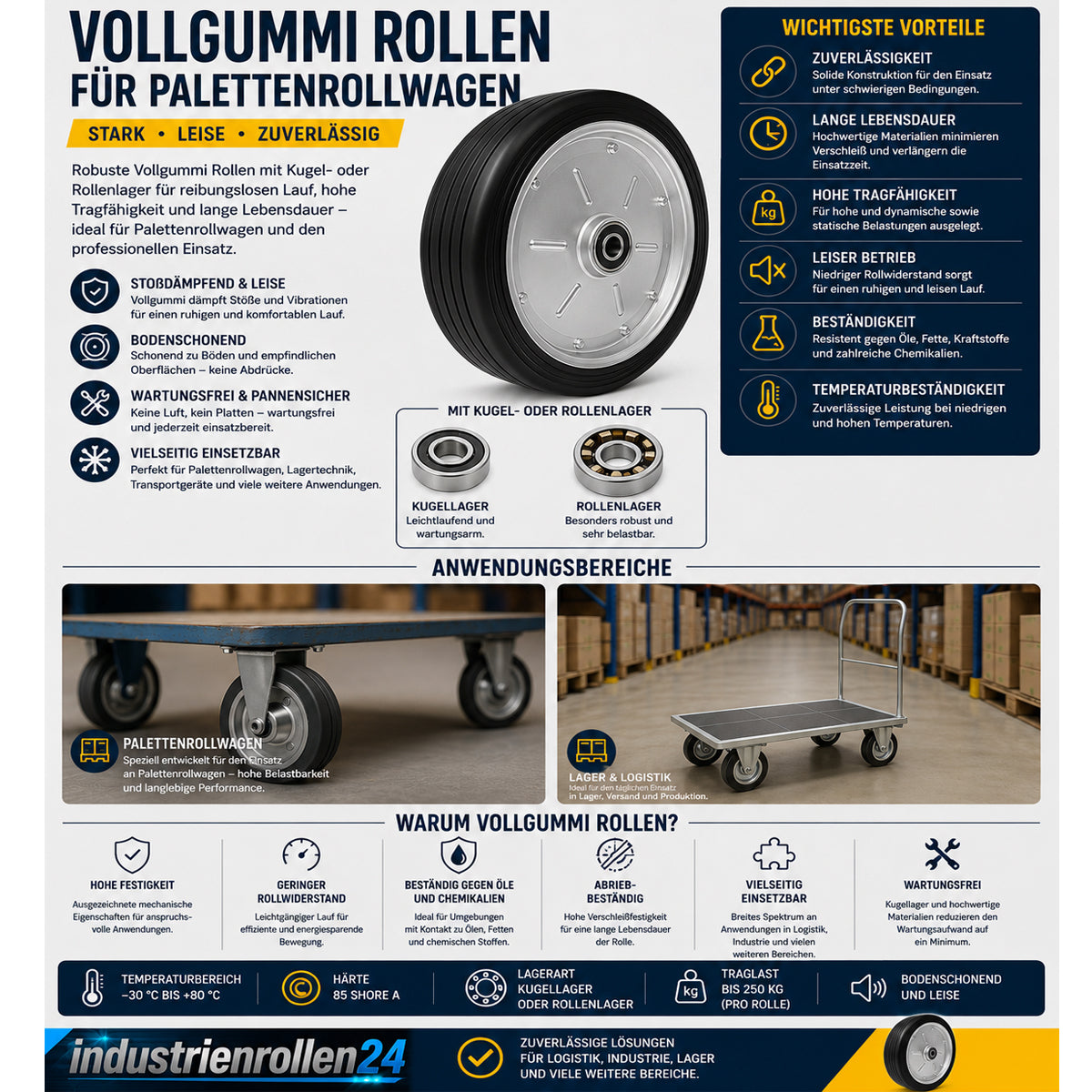Ersatzrad Ø180 mm – Graues, nicht abfärbendes Vollgummi Industrierad für Transportwagen, Code: 50S