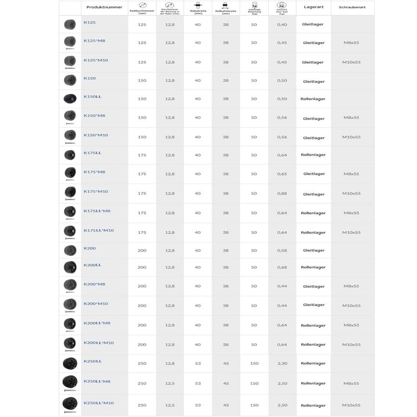 Rasenmäherrad 125 mm – Universal Ersatzrad aus Vollgummi + Montage-Set, Code: K125*M8